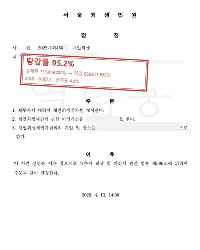 생활비 개인회생 사례