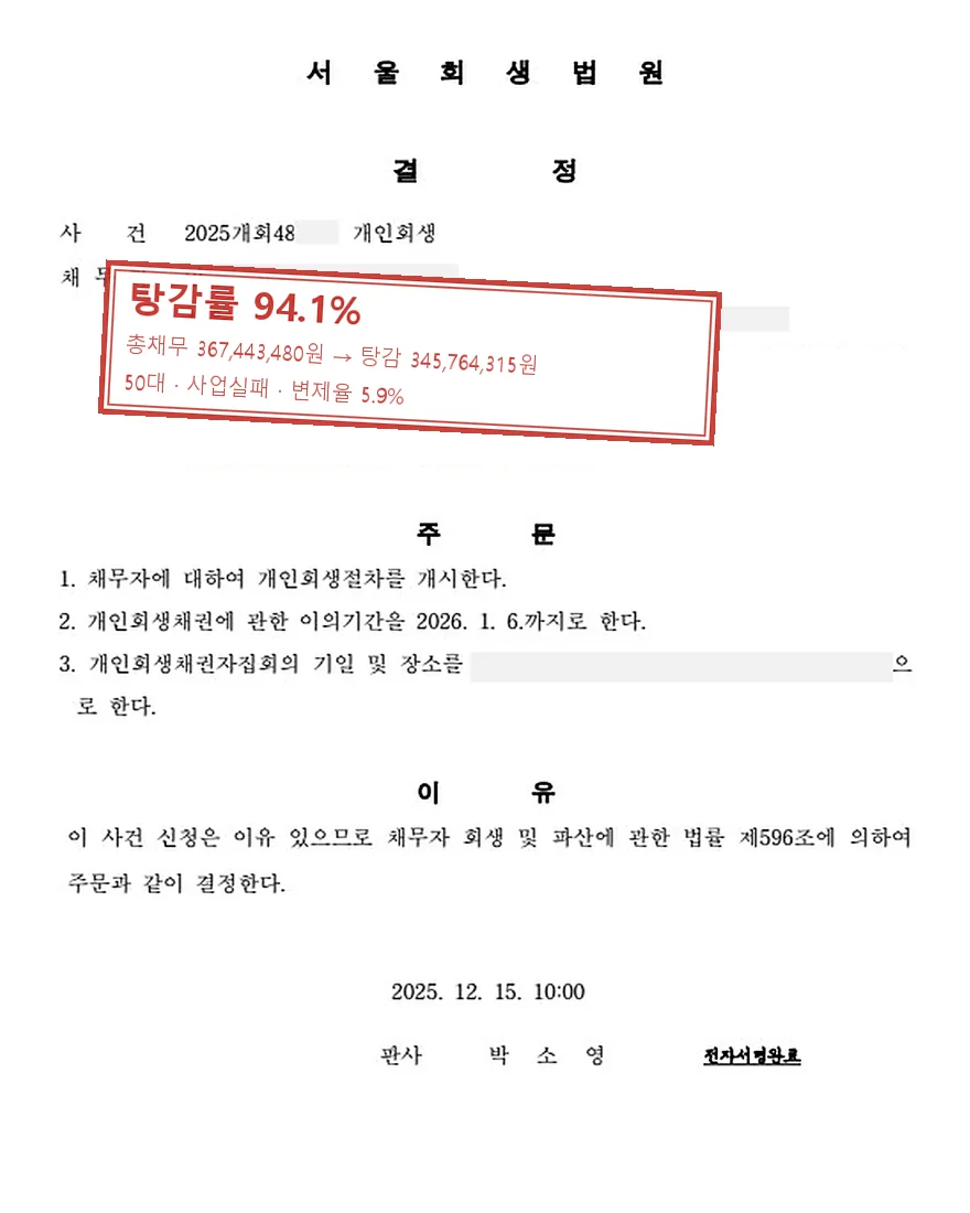 사업실패 개인회생 사례, 탕감률 94.1%