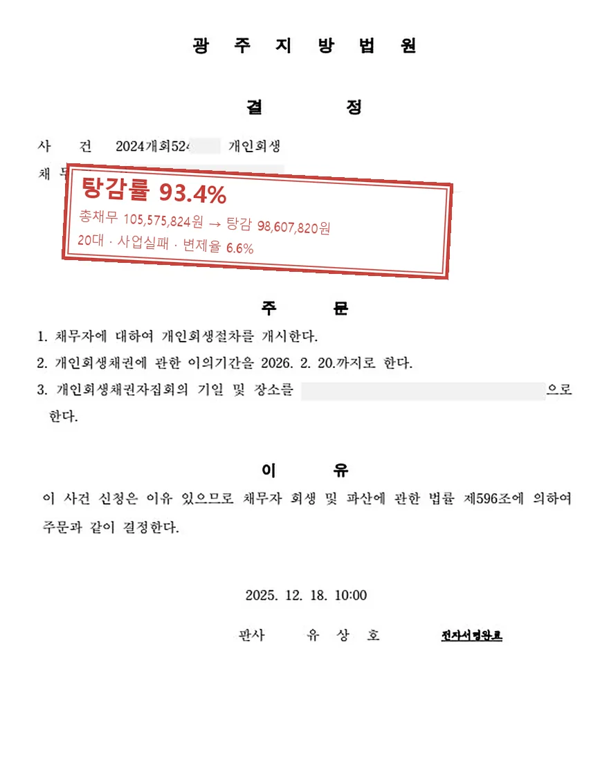 사업실패 개인회생 사례, 탕감률 93.4%