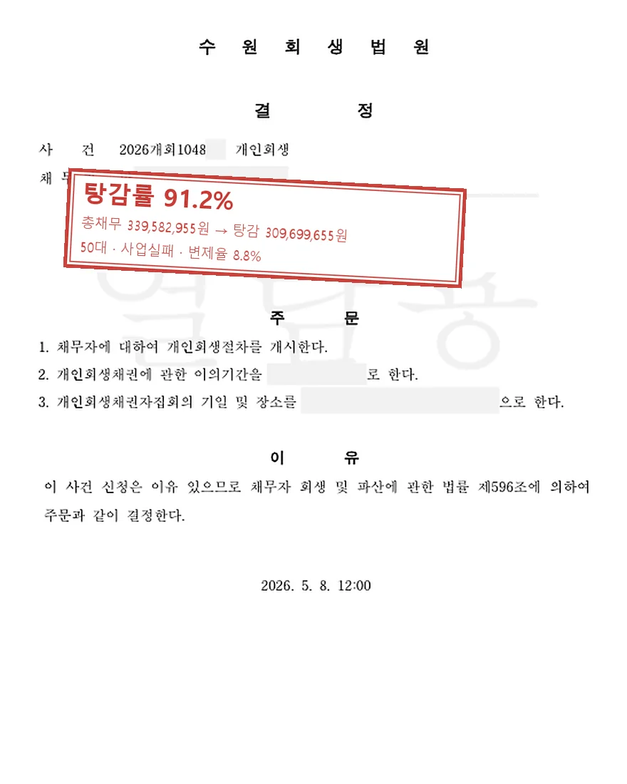 사업실패 개인회생 사례, 탕감률 91.2%
