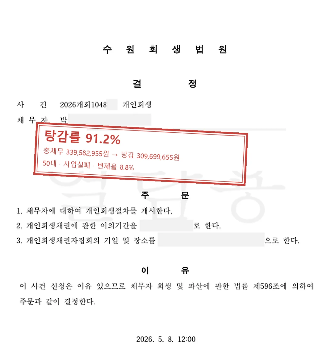 사업실패 개인회생 인가 사례 — 탕감률 91.2%