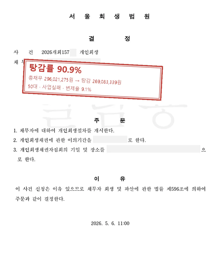 사업실패 개인회생 사례, 탕감률 90.9%