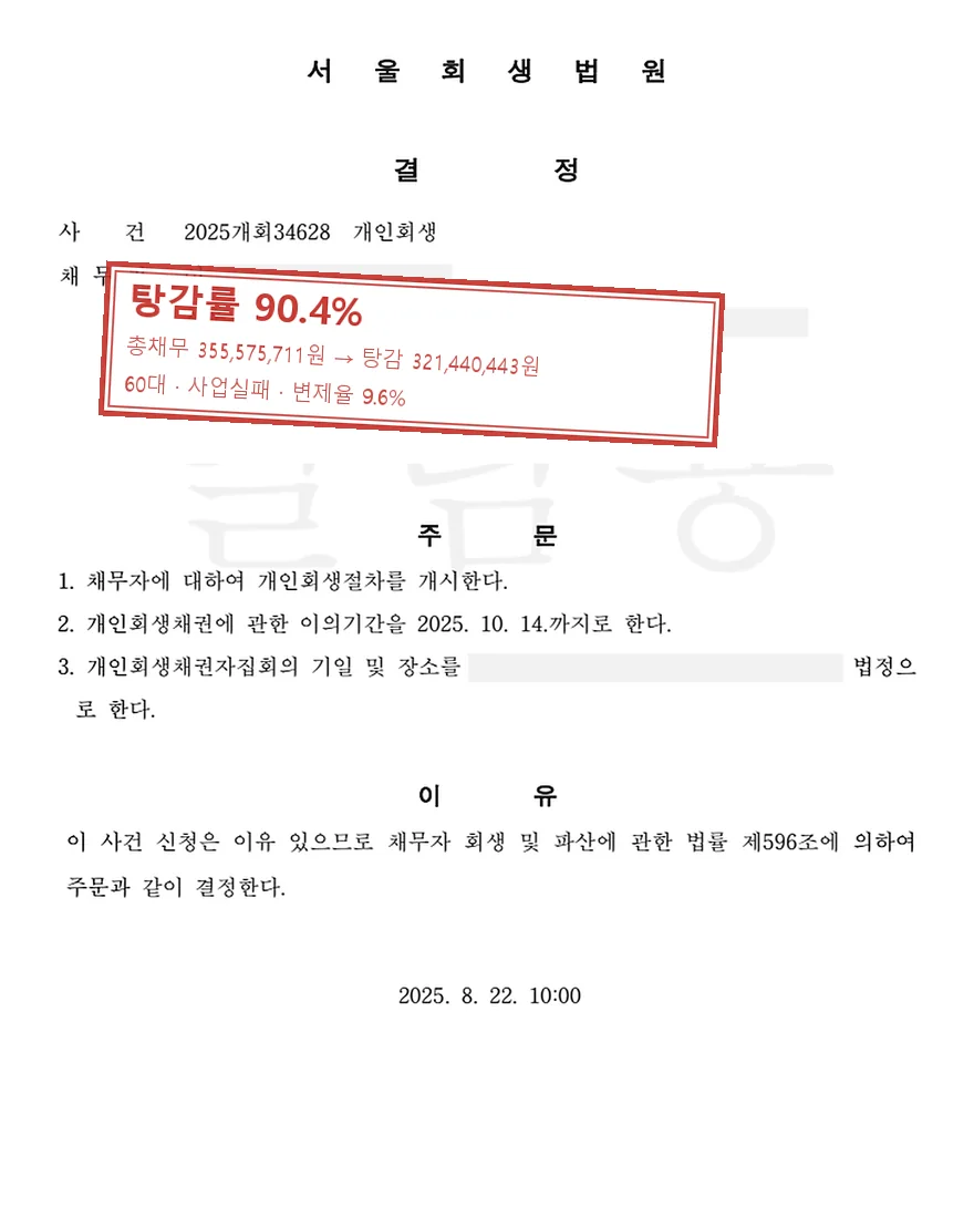 사업실패 개인회생 사례, 탕감률 90.4%