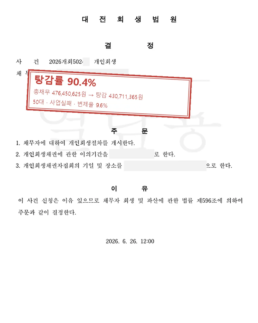 사업실패 개인회생 사례, 탕감률 90.4%