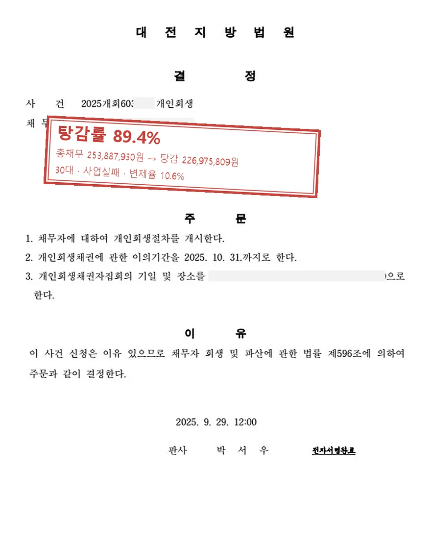 사업실패 개인회생 사례, 탕감률 89.4%