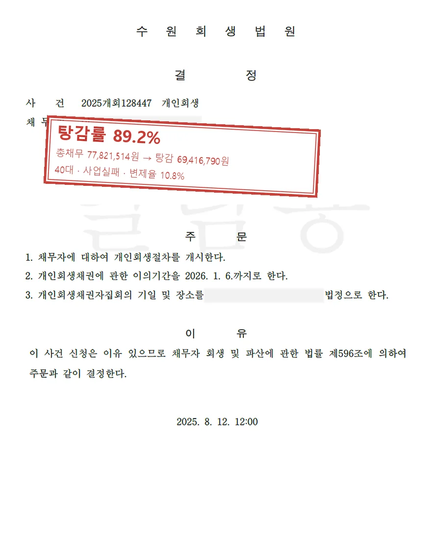 사업실패 개인회생 사례, 탕감률 89.2%