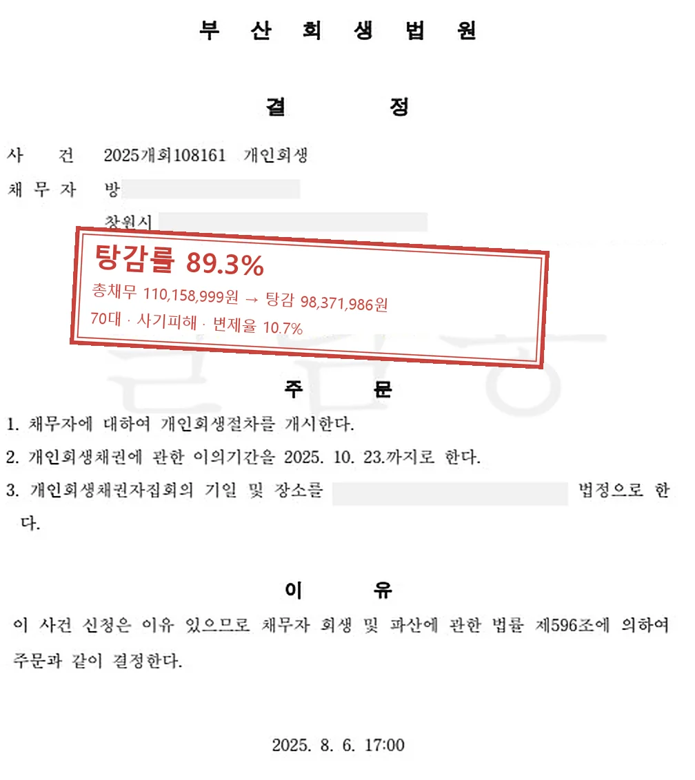사기피해 개인회생 인가 사례 — 탕감률 89.3%