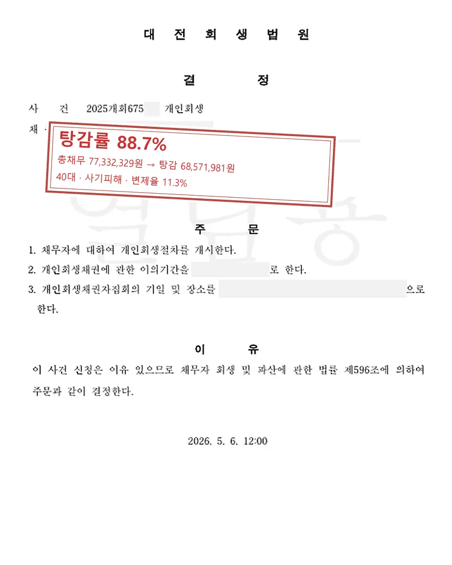 사기피해 개인회생 사례, 탕감률 88.7%