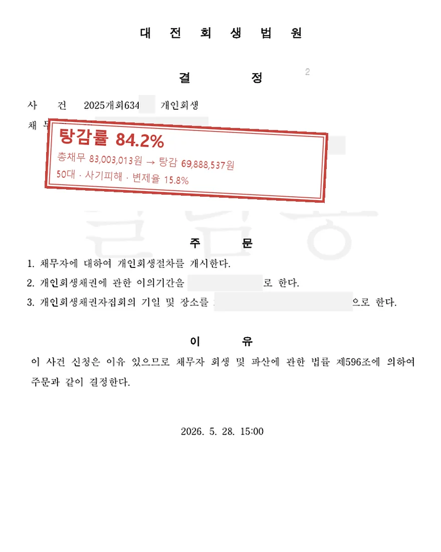 사기피해 개인회생 사례, 탕감률 84.2%