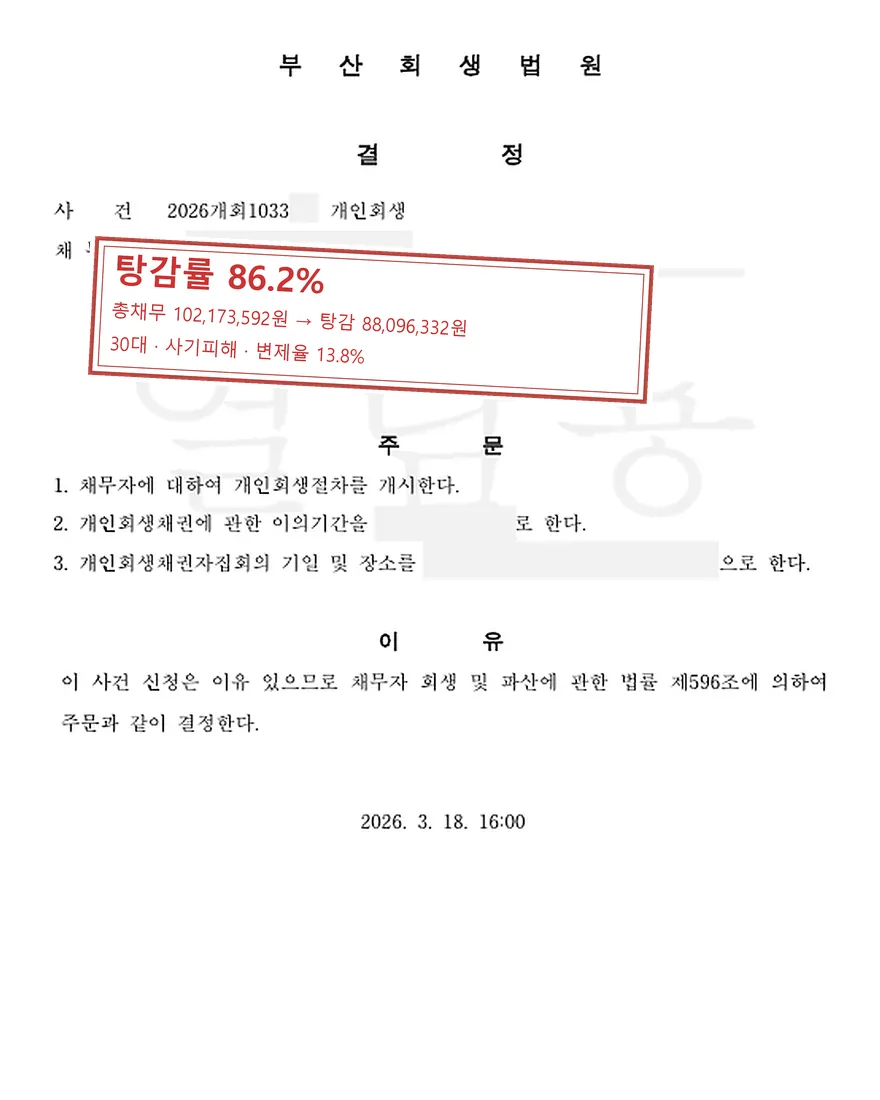 사기피해 개인회생 사례, 탕감률 86.2%