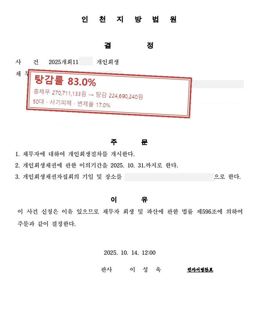 사기피해 개인회생 사례, 탕감률 83.0%
