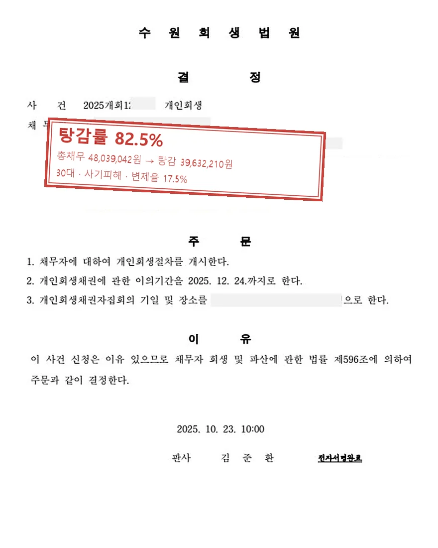 사기피해 개인회생 사례, 탕감률 82.5%