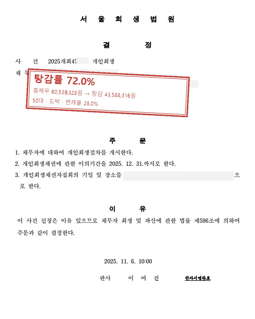 도박 개인회생 사례, 탕감률 72.0%
