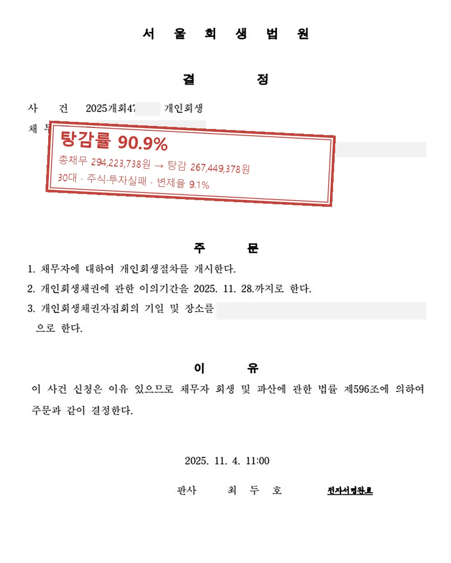 주식·투자실패 개인회생 사례, 탕감률 90.9%