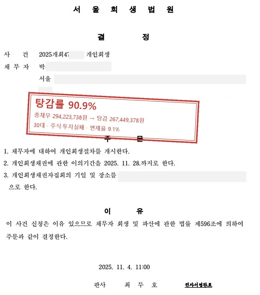 주식·투자실패 개인회생 인가 사례 — 탕감률 90.9%