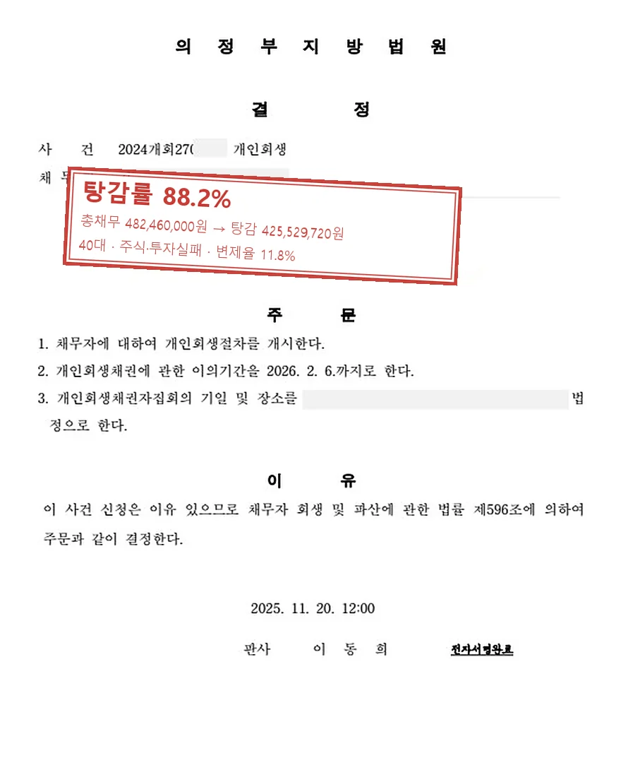 주식·투자실패 개인회생 사례, 탕감률 88.2%