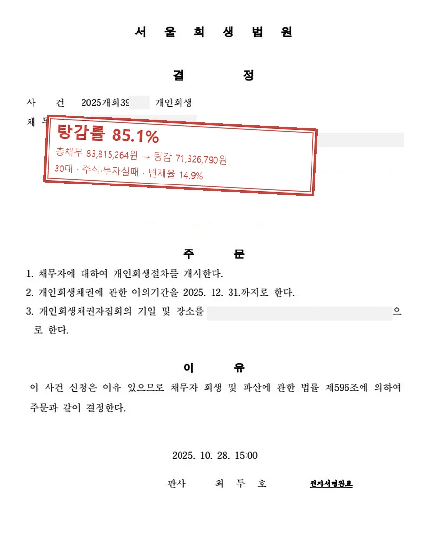 주식·투자실패 개인회생 사례, 탕감률 85.1%