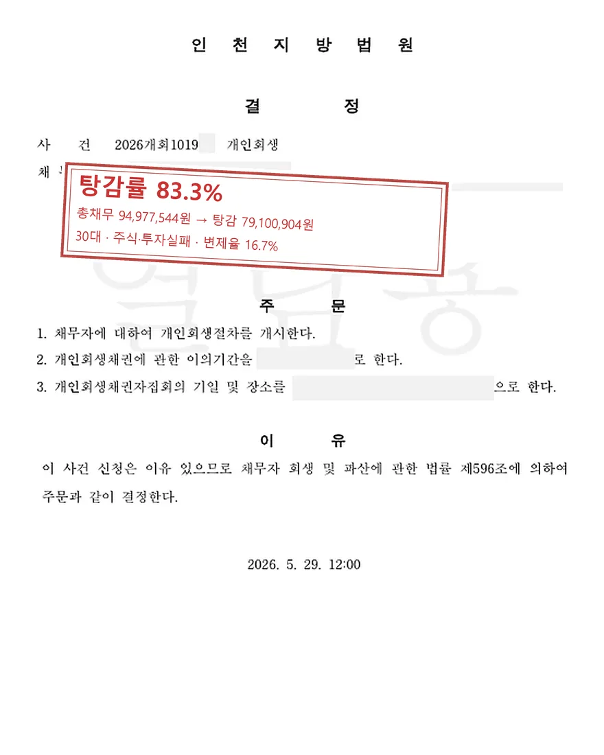 주식·투자실패 개인회생 사례, 탕감률 83.3%