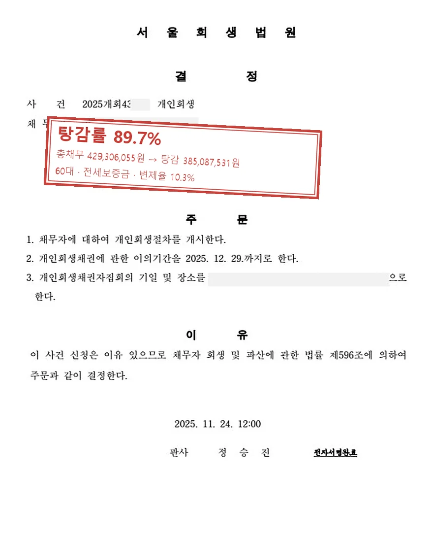 전세보증금 개인회생 사례, 탕감률 89.7%