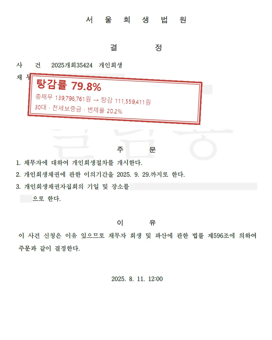 전세보증금 개인회생 사례, 탕감률 79.8%