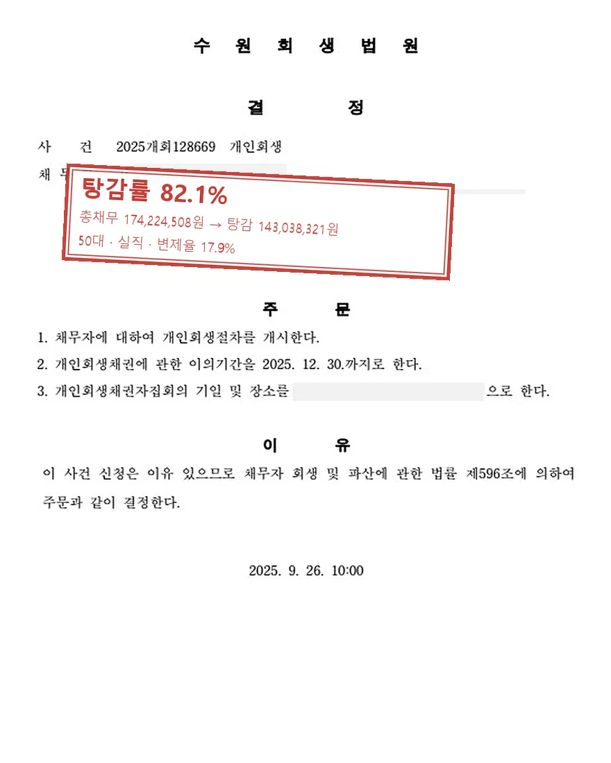 실직 개인회생 사례, 탕감률 82.1%