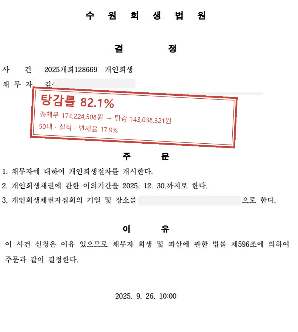 실직 개인회생 인가 사례 — 탕감률 82.1%