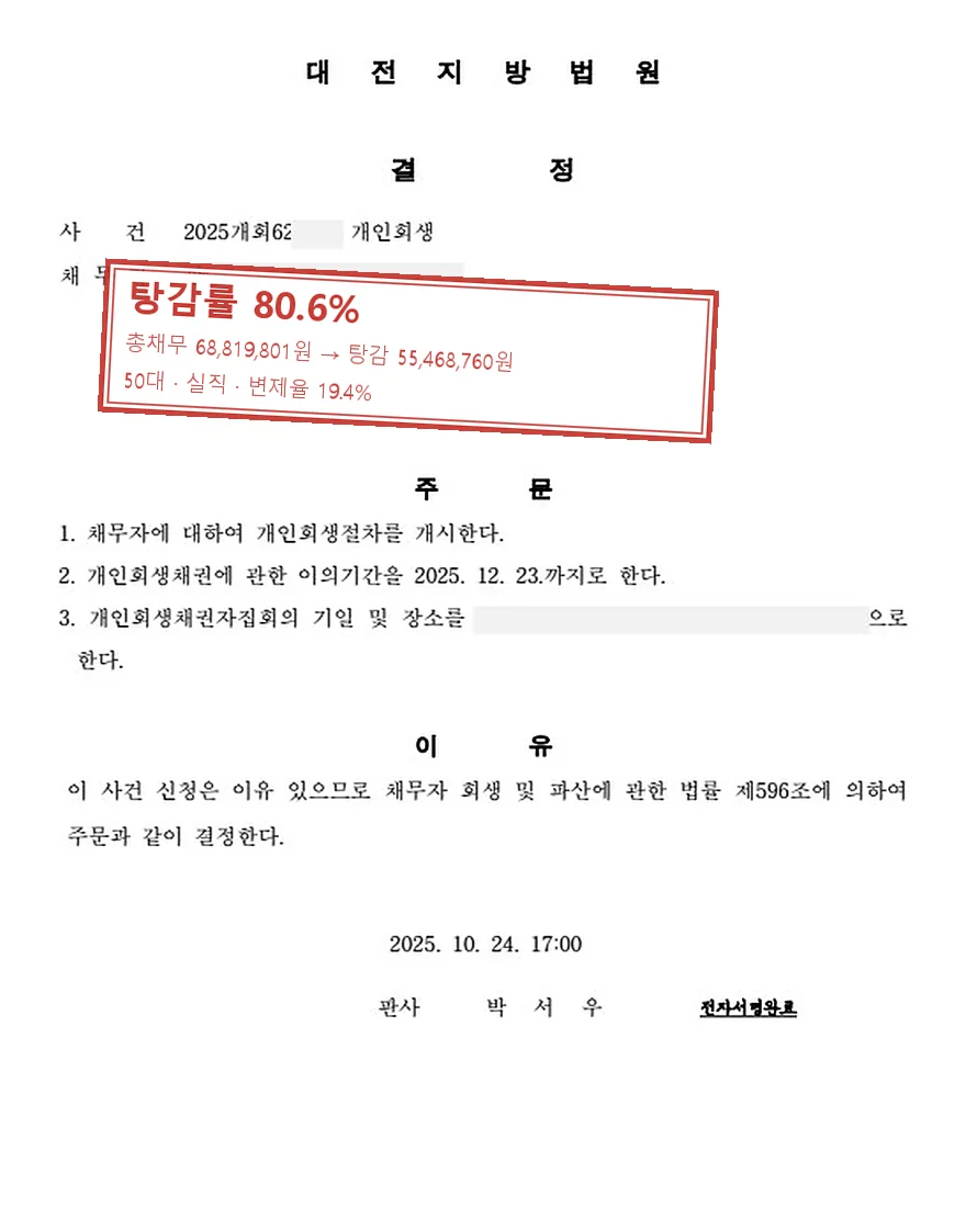 실직 개인회생 사례, 탕감률 80.6%