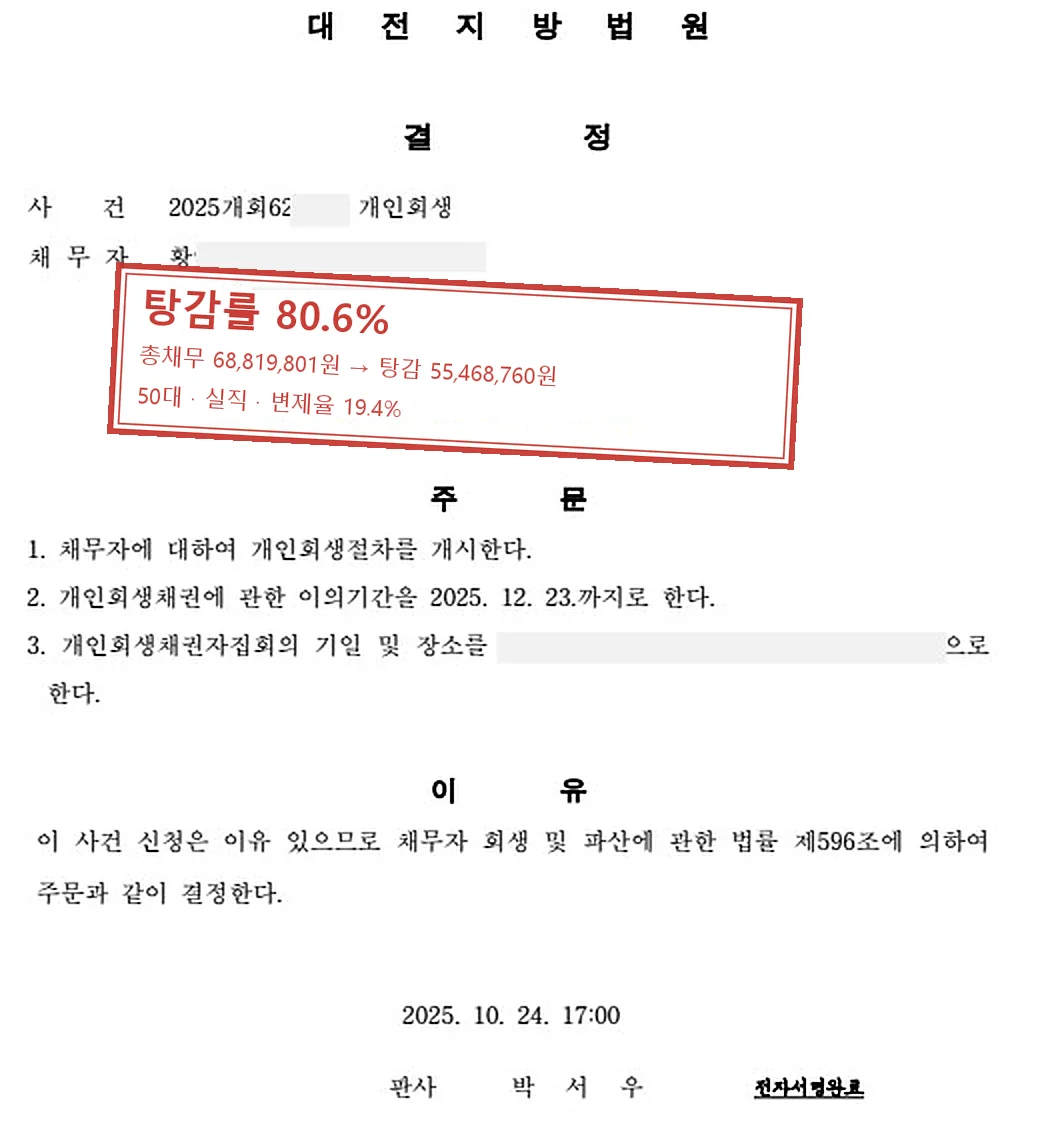실직 개인회생 인가 사례 — 탕감률 80.6%