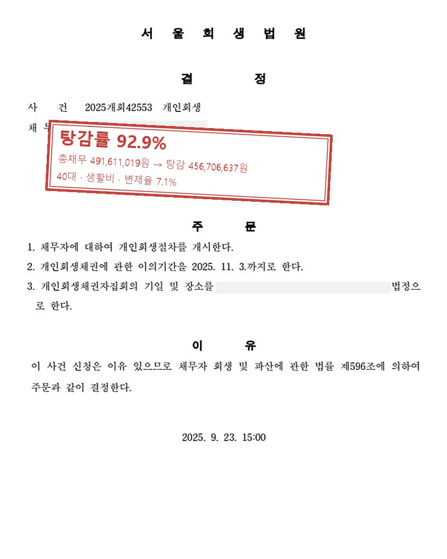 생활비 개인회생 사례, 탕감률 92.9%