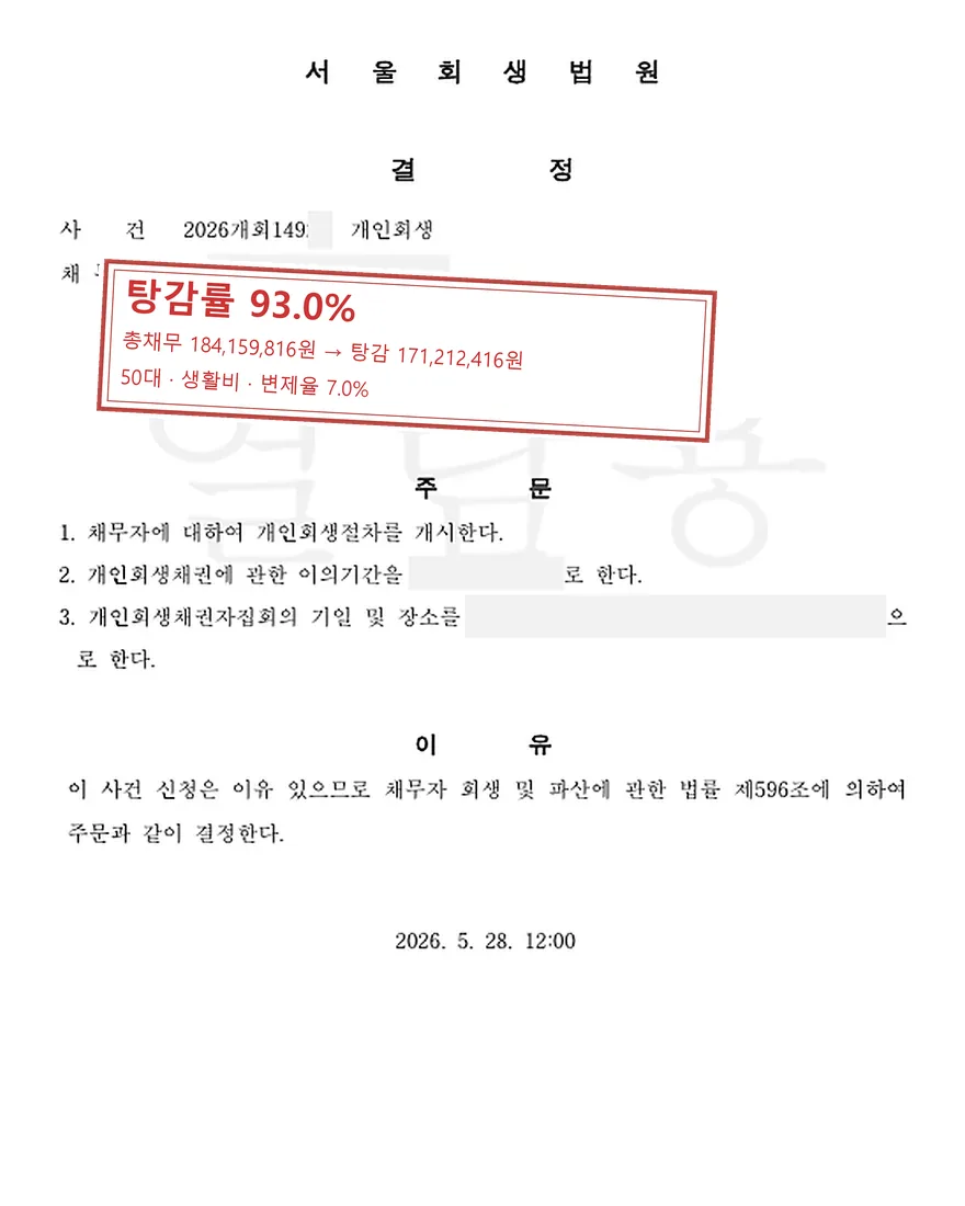 생활비 개인회생 사례, 탕감률 93.0%