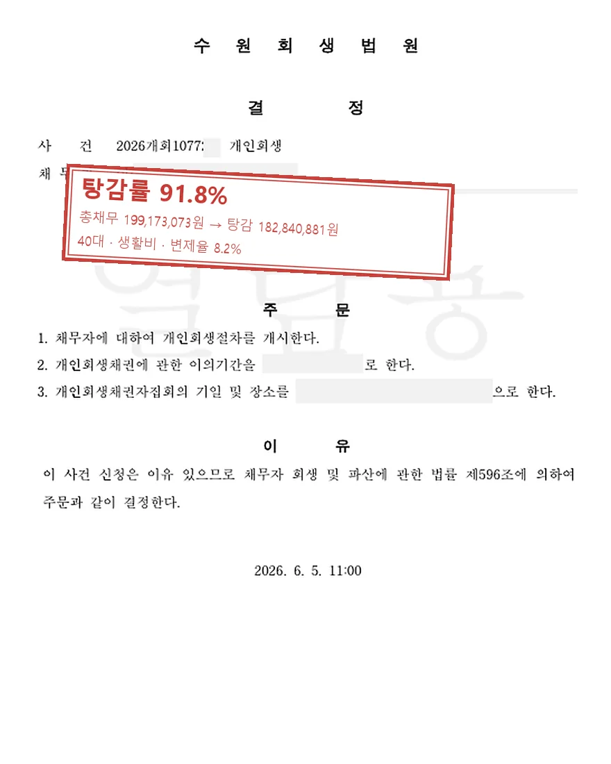 생활비 개인회생 사례, 탕감률 91.8%