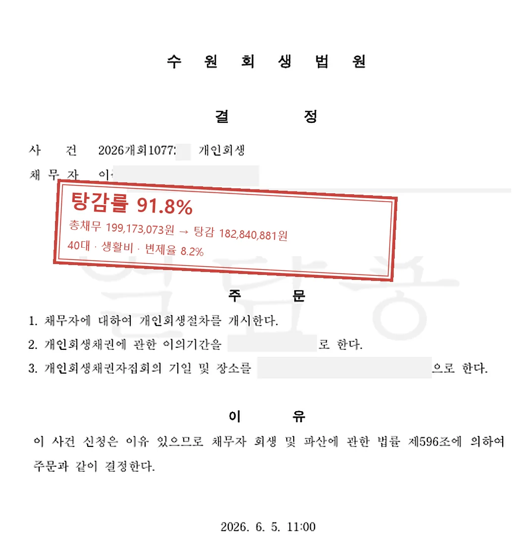 생활비 개인회생 인가 사례 — 탕감률 91.8%
