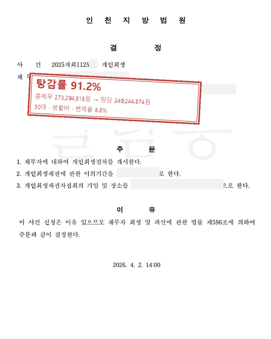 생활비 개인회생 사례, 탕감률 91.2%