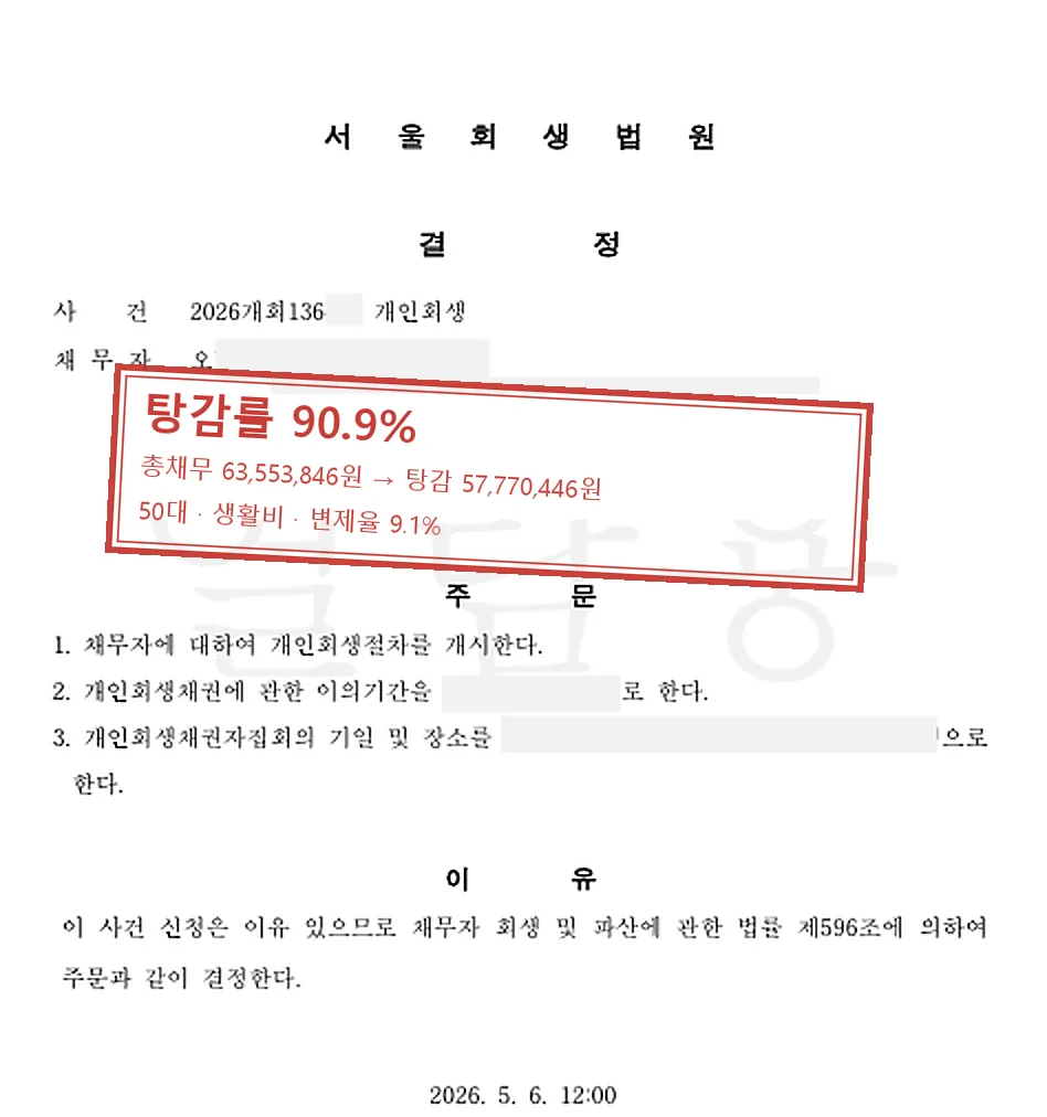 생활비 개인회생 인가 사례 — 탕감률 90.9%