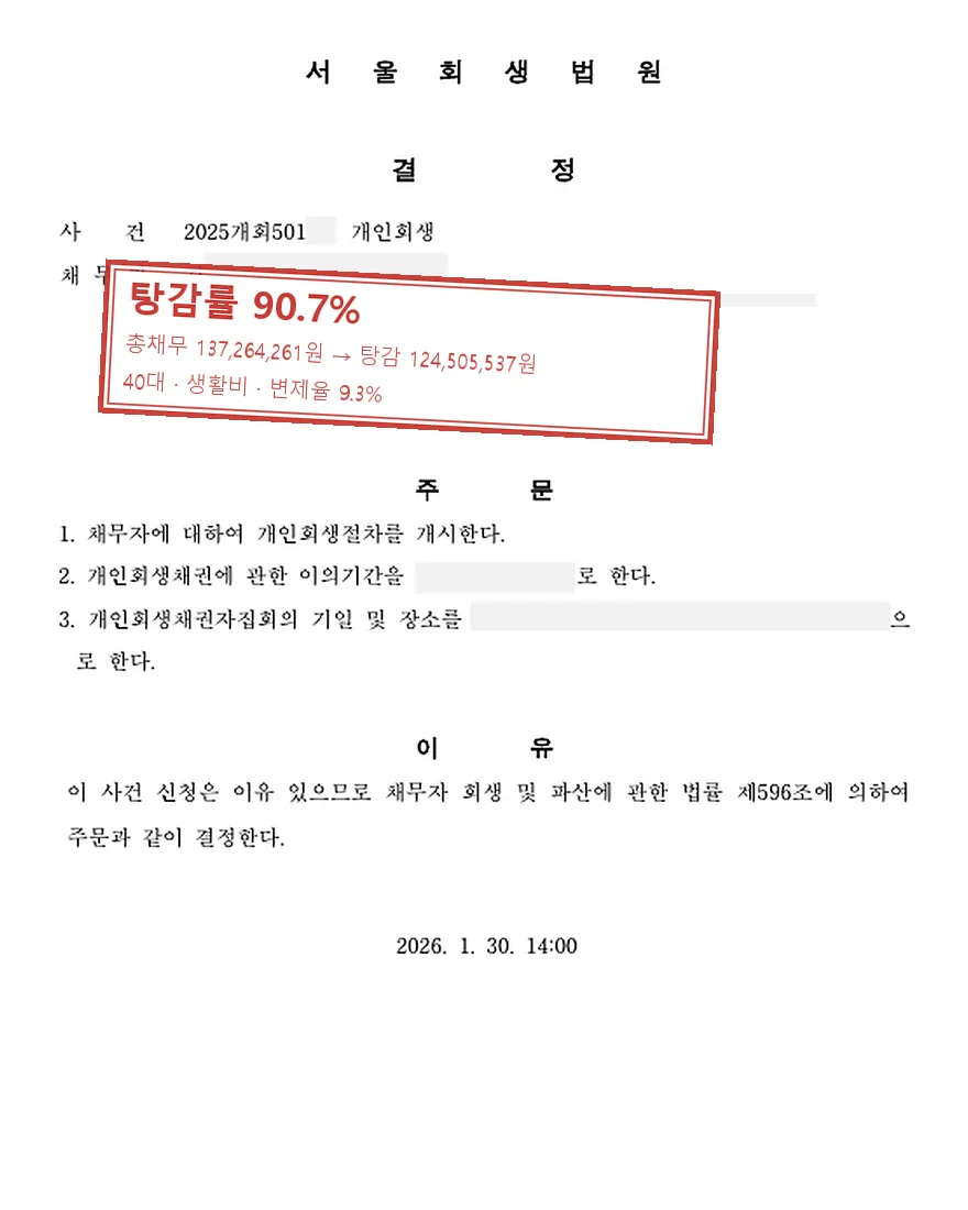 생활비 개인회생 사례, 탕감률 90.7%