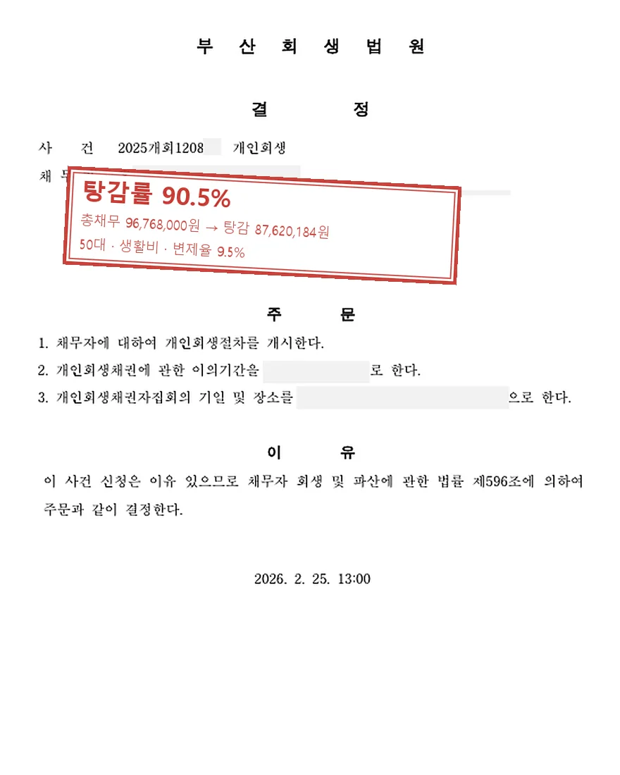 생활비 개인회생 사례, 탕감률 90.5%