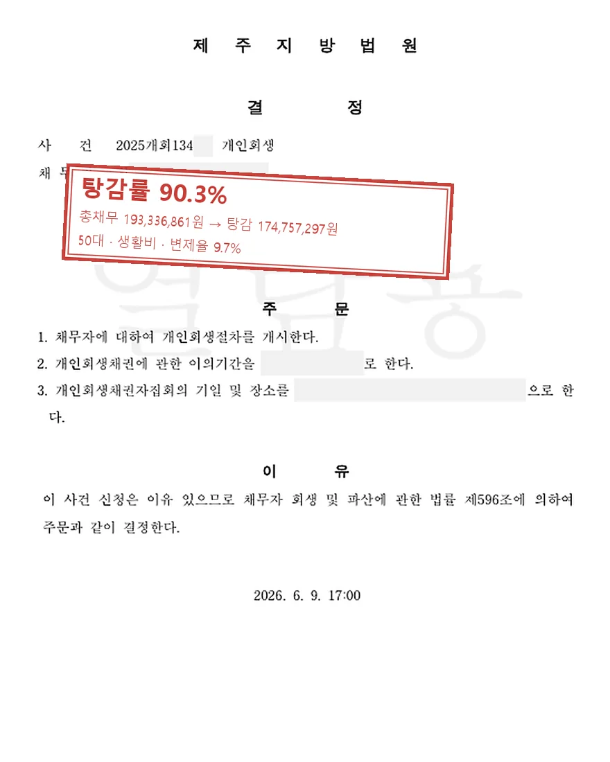 생활비 개인회생 사례, 탕감률 90.3%