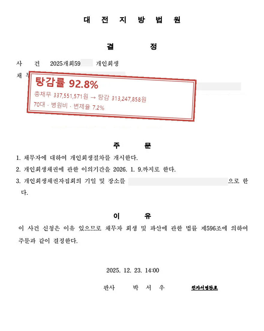 병원비 개인회생 사례, 탕감률 92.8%
