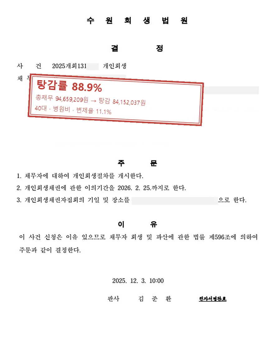 병원비 개인회생 사례, 탕감률 88.9%