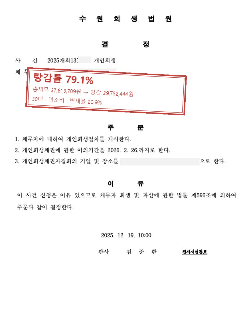 과소비 개인회생 사례, 탕감률 79.1%