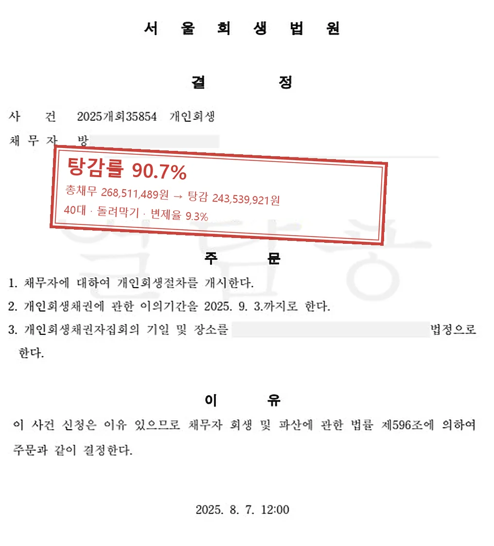 돌려막기 개인회생 인가 사례 — 탕감률 90.7%