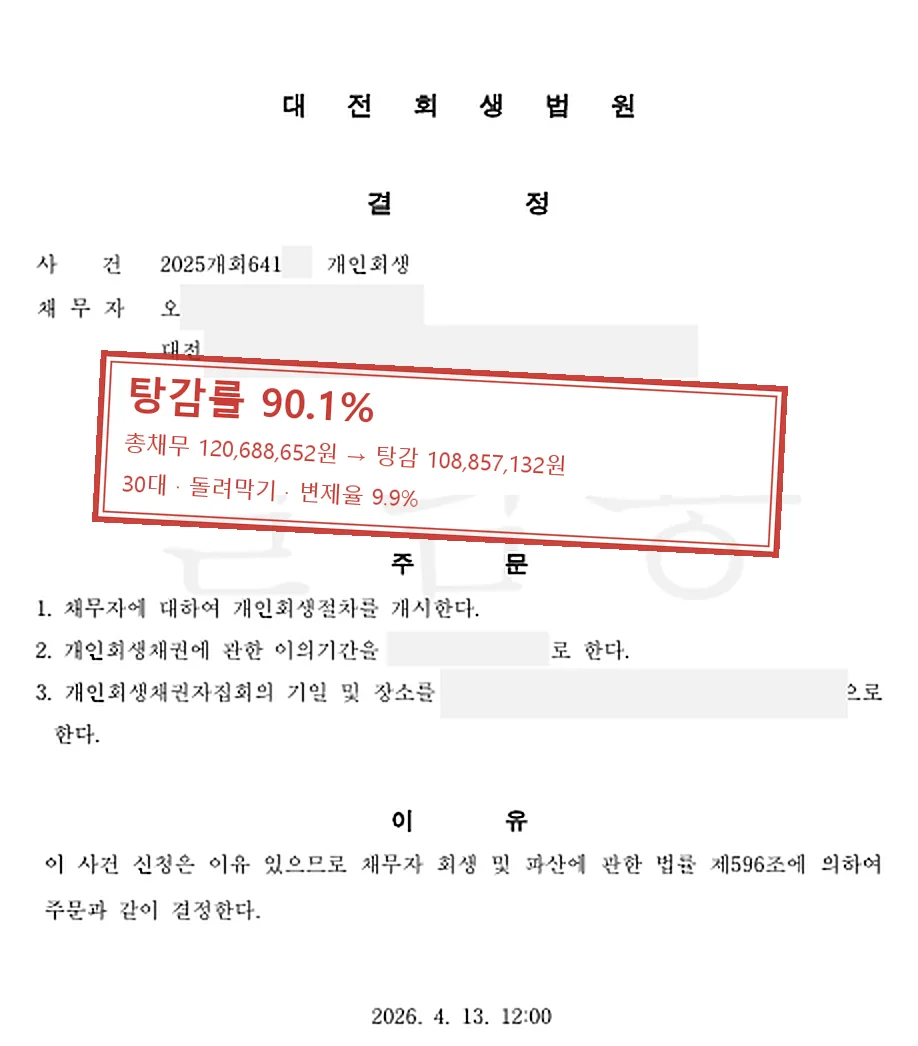 돌려막기 개인회생 인가 사례 — 탕감률 90.1%