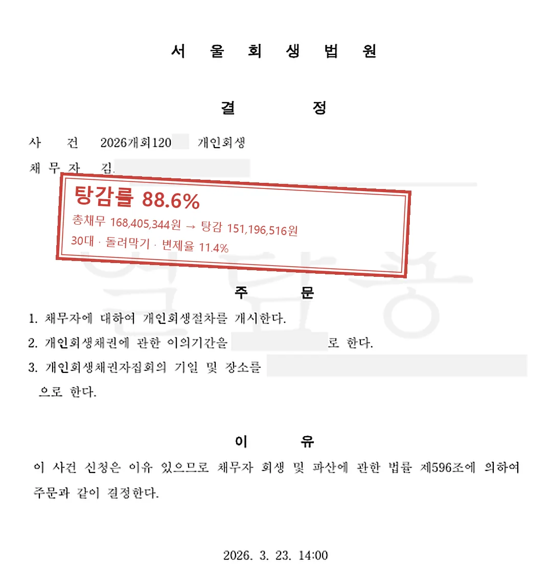 돌려막기 개인회생 인가 사례 — 탕감률 88.6%
